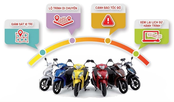 Định vị xe máy giúp quản lý phương tiện và người thân hiệu quả