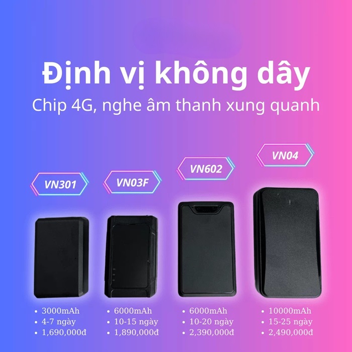 Thiết bị định vị xe máy không dây nhỏ gọn, tiện ích